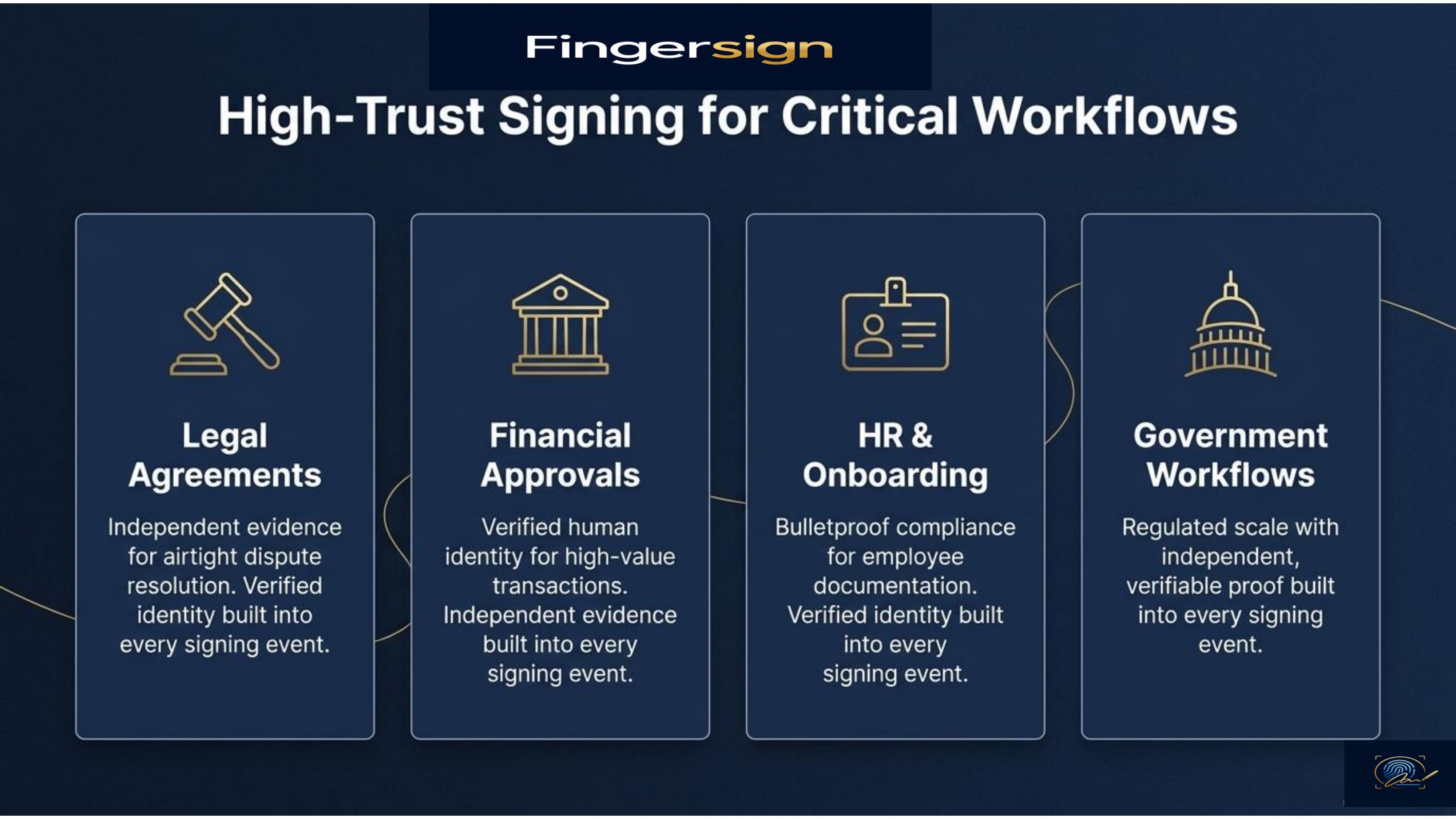 FingerSign high-trust signing for legal, financial, HR, and government workflows